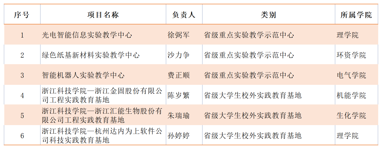 电子pg游戏平台下载