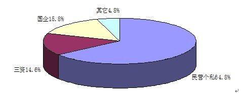 电子pg游戏平台下载