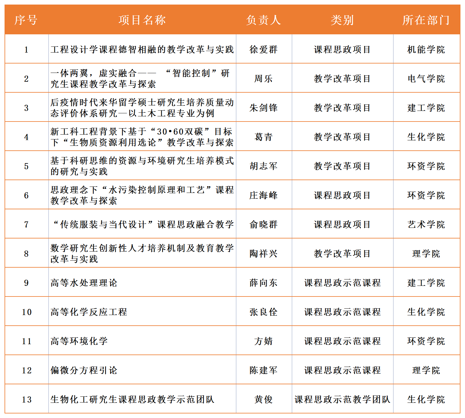 电子pg游戏平台下载
